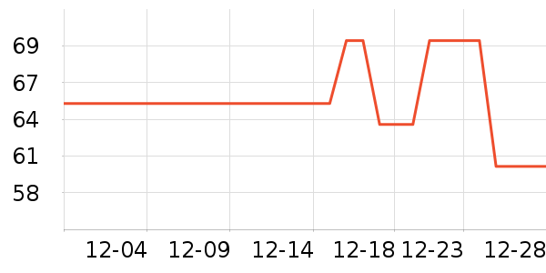 ������������ʷ�۸�