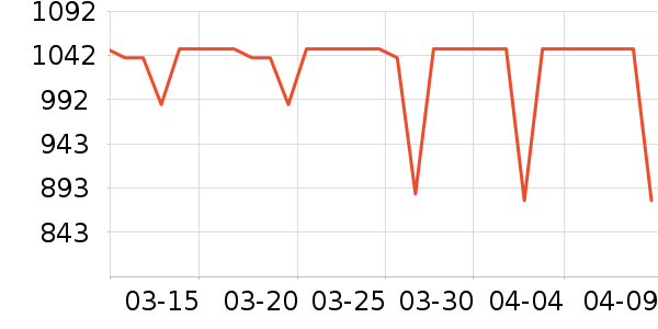 ʢɫ��ʾ����ʷ�۸�