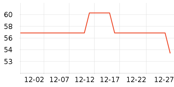 ��ͷ�����ǻ������ʷ�۸�