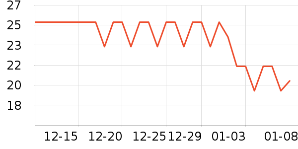 �쳼������Ʒ��ʷ�۸�