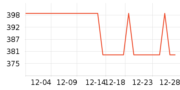 NYO3�����/DHA ��ʷ�۸�