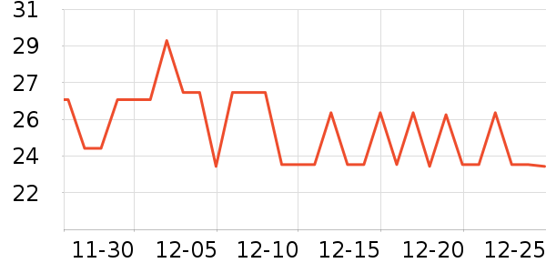 ����������ʷ�۸�