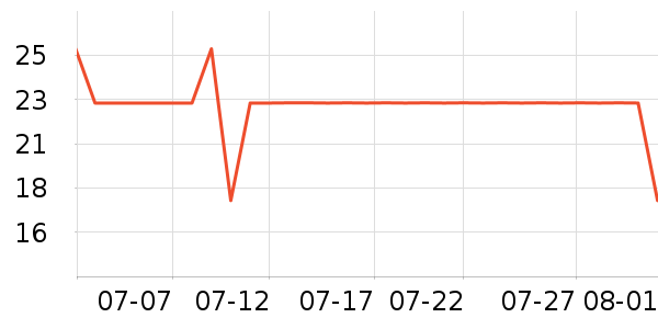 ���ë��/ԡ��/ԡ����ʷ�۸�