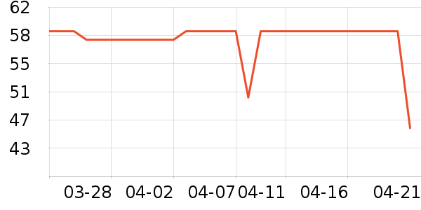 �׼ҷ�Χ������ʷ�۸�