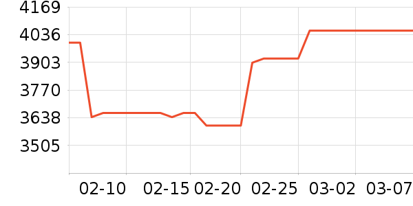 �������ƽ��׹/������ʷ�۸�