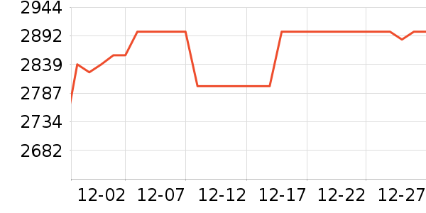 ��ҫƽ�������ʷ�۸�