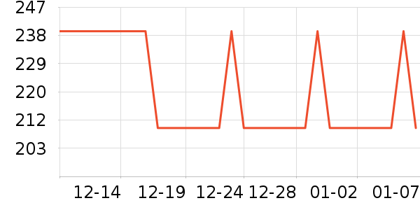 ��ݺ˽��������ʷ�۸�