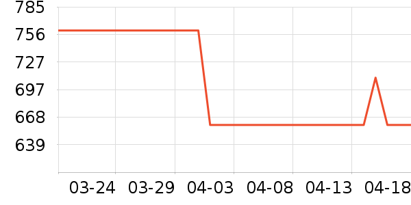 ����ŷ�ֱ���ʷ�۸�