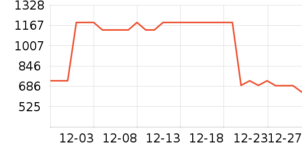 ����ŷ�ֱ���ʷ�۸�