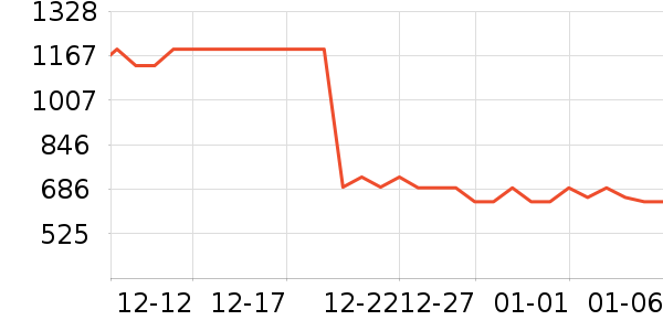 ����ŷ�ֱ���ʷ�۸�