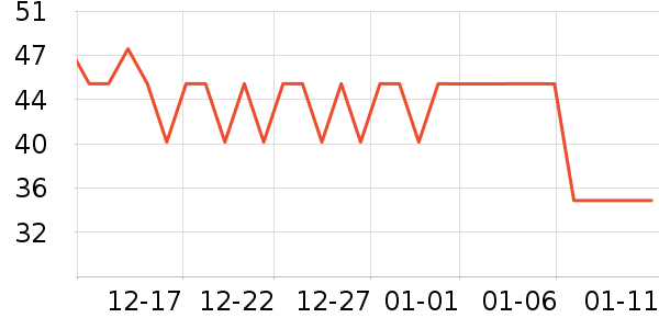 �϶�������ʷ�۸�