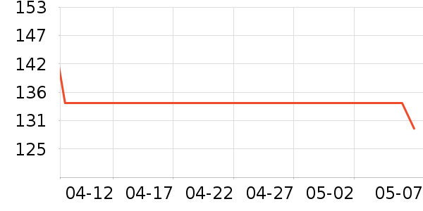 �����յ��������ʷ�۸�