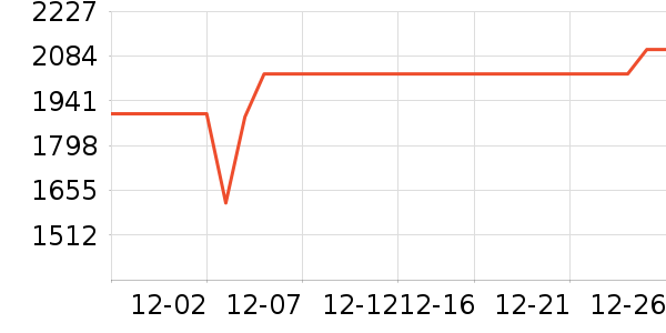 ��Ϊƽ�������ʷ�۸�