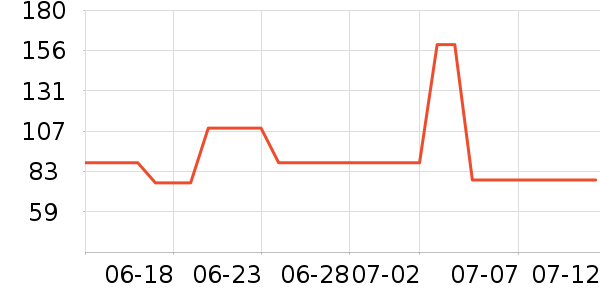 è�˿�����ʷ�۸�