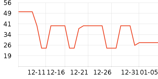 ³��˳��������ʷ�۸�