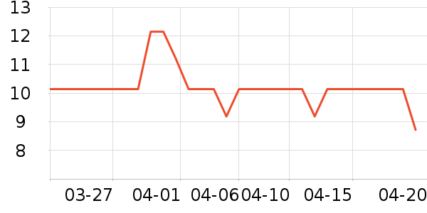 �Ϻ��ֹ�/������ʷ�۸�