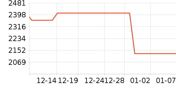 ������΢��¯��ʷ�۸�