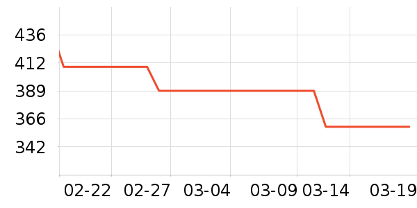 ˹����Ůʿ����Ь��ʷ�۸�