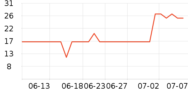 sakose����������ʷ�۸�