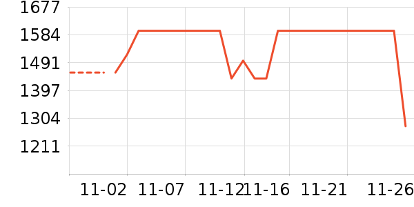 ������ʷ�۸�