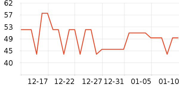 ������ʱ������/����/������ʷ�۸�