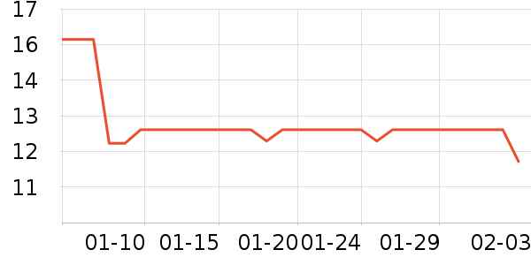 �ֶ�����������ʷ�۸�