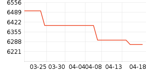 ��Ϊ�ֻ���ʷ�۸�