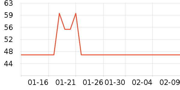 ��ٻ�沿������ʷ�۸�