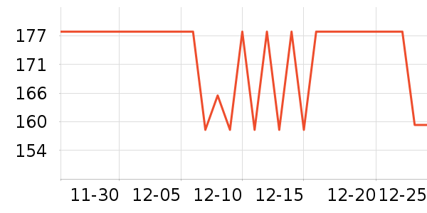 Lee�˶�����ʷ�۸�