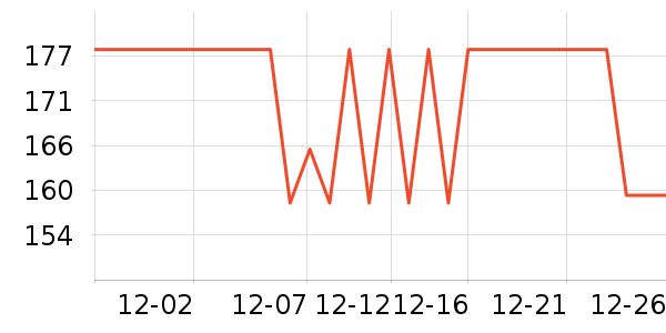 Lee�˶�����ʷ�۸�