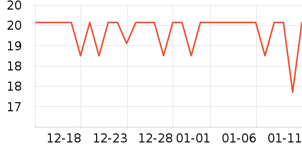 ��������ʷ�۸�