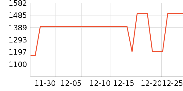 ����ϴ�»���ʷ�۸�