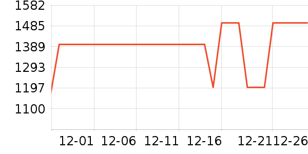 ����ϴ�»���ʷ�۸�