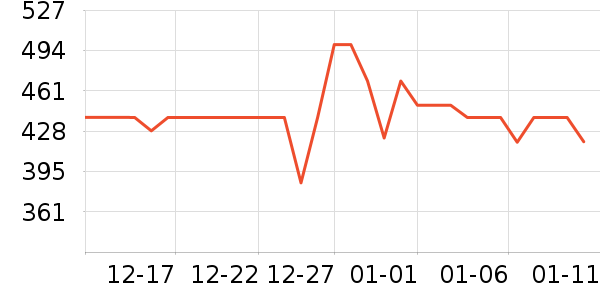 ���³�������ʷ�۸�