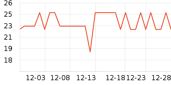 touchfish����������ʷ�۸�