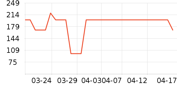 EASEHOLD����������ʷ�۸�