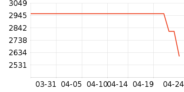 ��������/��ʦ����ʷ�۸�