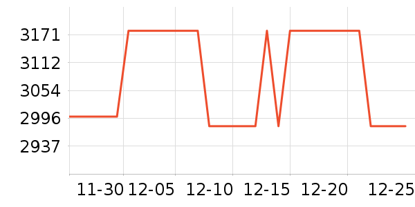 ��������/��ʦ����ʷ�۸�