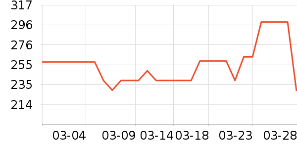 ά�ϻ��⹤����ʷ�۸�