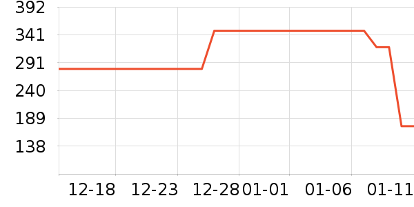 ȫ��ʱ����о/����/��ͷ��ʷ�۸�