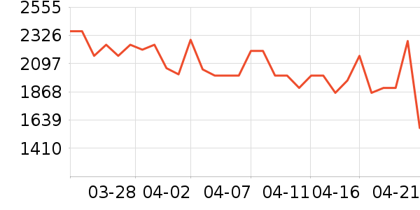 ������������ʷ�۸�