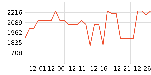 ������������ʷ�۸�