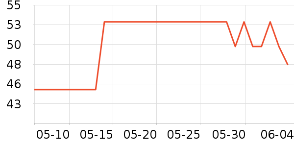 СҰ�˻���������ʷ�۸�