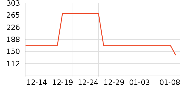 ���ϴ�˹�˶�����ʷ�۸�