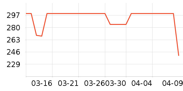 С�ܶ���;����ʷ�۸�