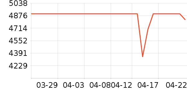 �ƴ�Ѷ��ѧ��ƽ����ʷ�۸�