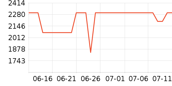 ����ϴ�»���ʷ�۸�