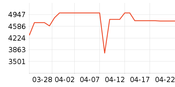 TCL������ʷ�۸�