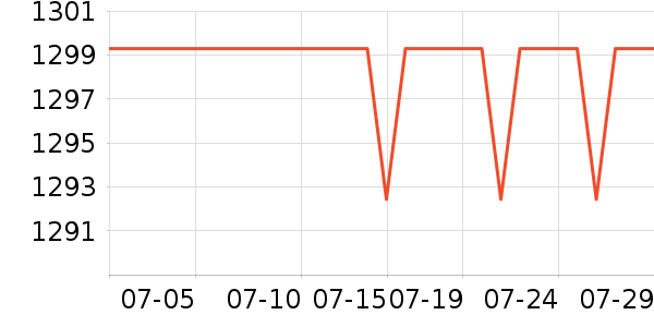 ӯͨ�Կ���ʷ�۸�