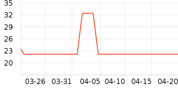 �����������/ֹ��¶��ʷ�۸�